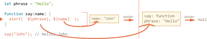 lexical environment lookup