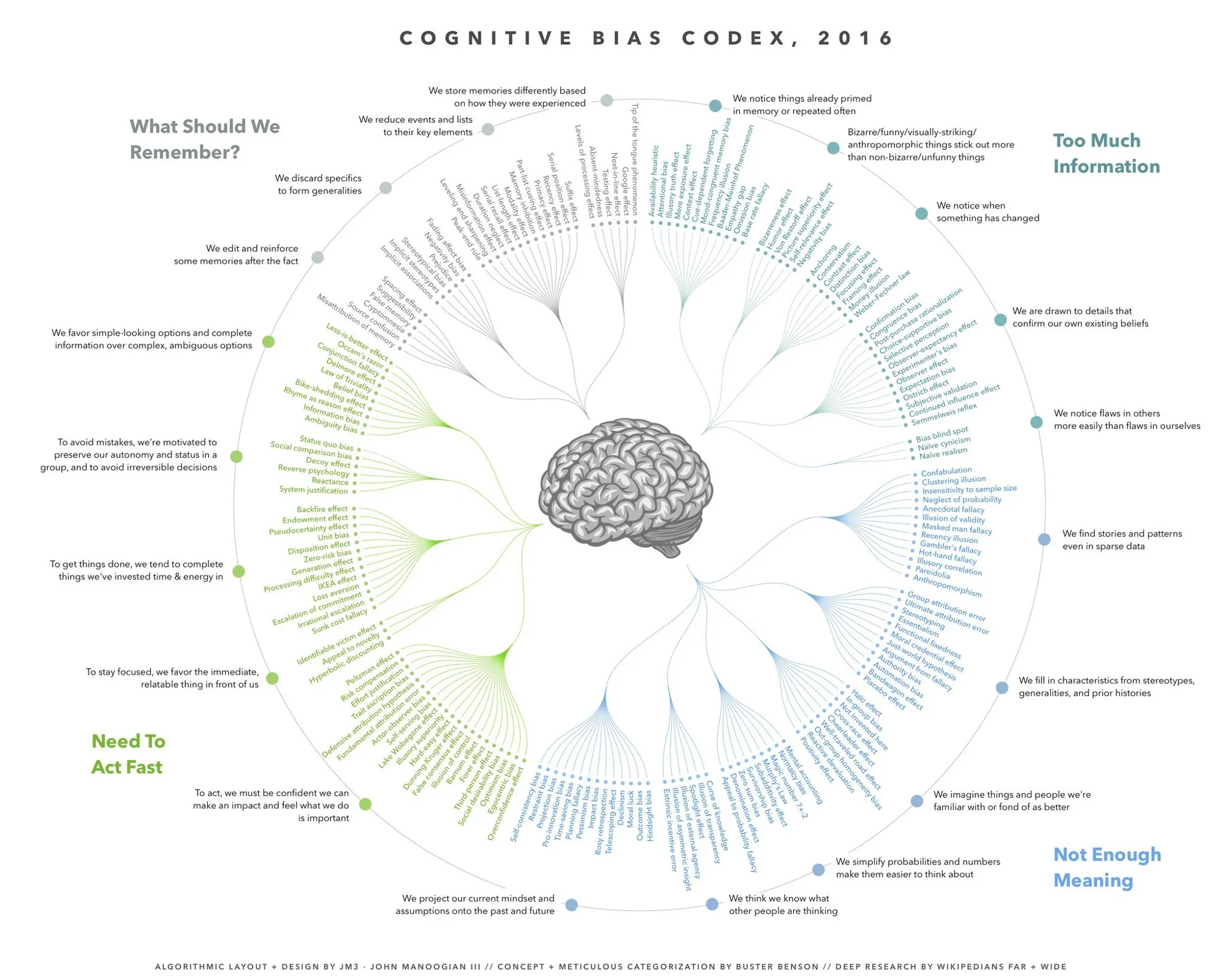 mental model
