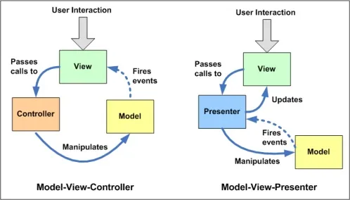 mvc & mvp